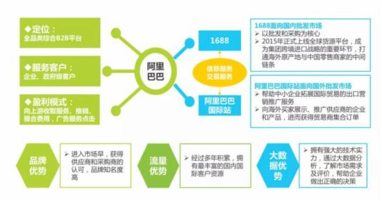 《2016年中国B2B电子商务行业研究报告》全文